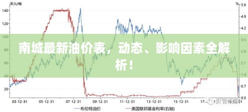 南城最新油價(jià)表，動(dòng)態(tài)、影響因素全解析！