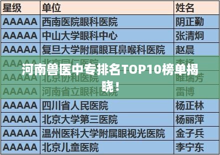 河南獸醫(yī)中專排名TOP10榜單揭曉！