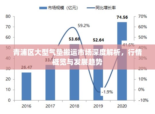 青浦區(qū)大型氣墊搬運(yùn)市場(chǎng)深度解析，行情概覽與發(fā)展趨勢(shì)