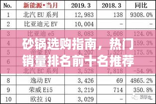 砂鍋選購指南，熱門銷量排名前十名推薦