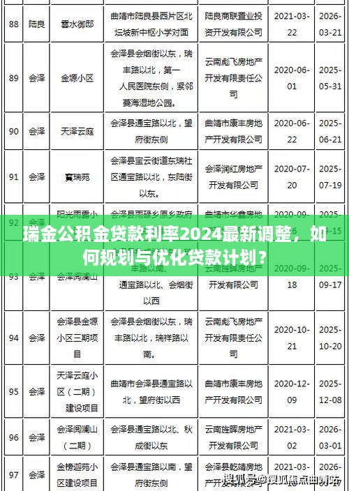 瑞金公積金貸款利率2024最新調(diào)整，如何規(guī)劃與優(yōu)化貸款計劃？