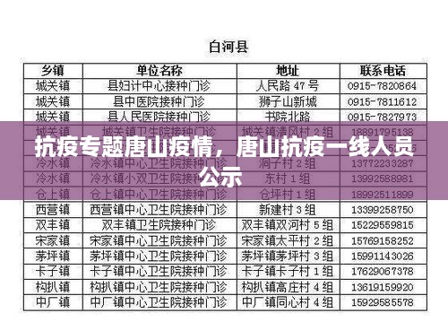 抗疫專題唐山疫情，唐山抗疫一線人員公示 