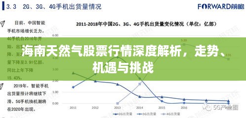 海南天然氣股票行情深度解析，走勢(shì)、機(jī)遇與挑戰(zhàn)