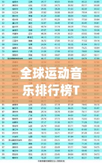 全球運(yùn)動音樂排行榜TOP榜單揭曉！