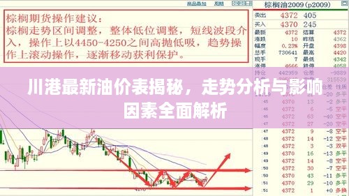 川港最新油價(jià)表揭秘，走勢(shì)分析與影響因素全面解析