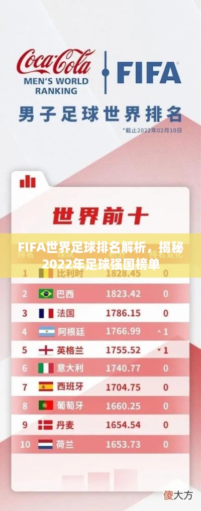 FIFA世界足球排名解析，揭秘2022年足球強(qiáng)國榜單