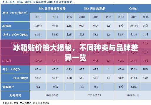 冰箱貼價(jià)格大揭秘，不同種類與品牌差異一覽