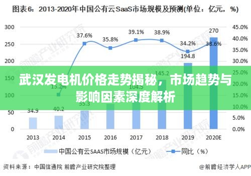 武漢發(fā)電機價格走勢揭秘，市場趨勢與影響因素深度解析