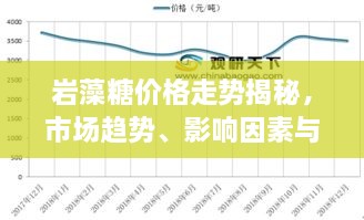 巖藻糖價(jià)格走勢(shì)揭秘，市場(chǎng)趨勢(shì)、影響因素與預(yù)期展望