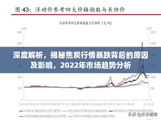 深度解析，揭秘焦炭行情暴跌背后的原因及影響，2022年市場(chǎng)趨勢(shì)分析