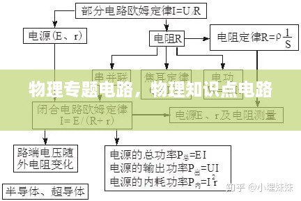 物理專題電路，物理知識(shí)點(diǎn)電路 