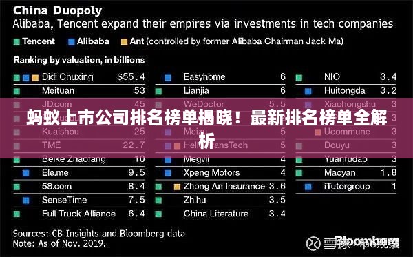 螞蟻上市公司排名榜單揭曉！最新排名榜單全解析