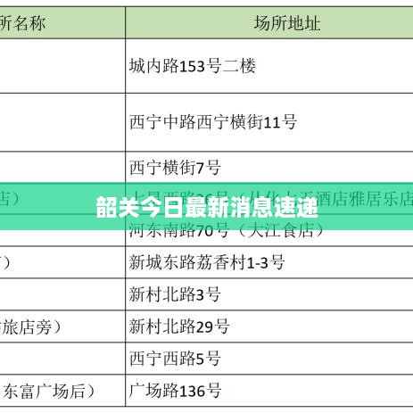 韶關今日最新消息速遞