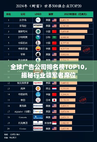 全球廣告公司排名榜TOP10，揭秘行業(yè)領(lǐng)軍者席位