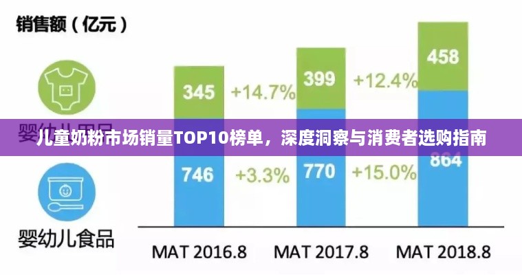 兒童奶粉市場銷量TOP10榜單，深度洞察與消費者選購指南