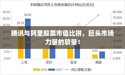 騰訊與阿里股票市值比拼，巨頭市場力量的較量！