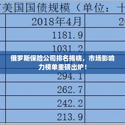 俄羅斯保險(xiǎn)公司排名揭曉，市場(chǎng)影響力榜單重磅出爐！