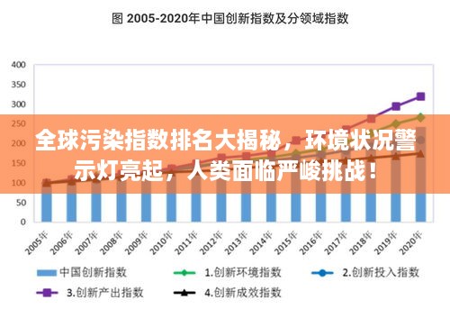 全球污染指數(shù)排名大揭秘，環(huán)境狀況警示燈亮起，人類面臨嚴(yán)峻挑戰(zhàn)！