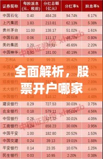 全面解析，股票開(kāi)戶哪家強(qiáng)？最佳開(kāi)戶選擇指南！