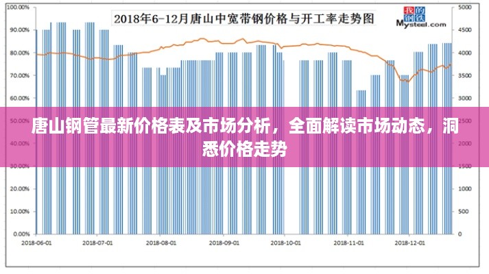 唐山鋼管最新價(jià)格表及市場(chǎng)分析，全面解讀市場(chǎng)動(dòng)態(tài)，洞悉價(jià)格走勢(shì)