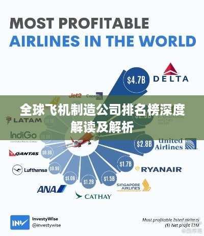 全球飛機制造公司排名榜深度解讀及解析