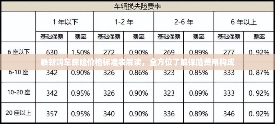 最新購車保險價格標(biāo)準(zhǔn)表解讀，全方位了解保險費用構(gòu)成