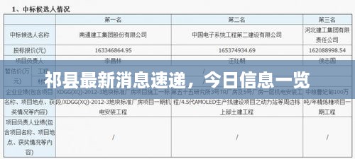 祁縣最新消息速遞，今日信息一覽