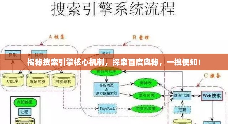 揭秘搜索引擎核心機制，探索百度奧秘，一搜便知！