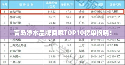 青島凈水品牌商家TOP10榜單揭曉！