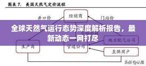 全球天然氣運行態(tài)勢深度解析報告，最新動態(tài)一網(wǎng)打盡