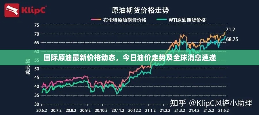 國(guó)際原油最新價(jià)格動(dòng)態(tài)，今日油價(jià)走勢(shì)及全球消息速遞