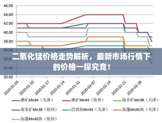 二氧化錳價(jià)格走勢(shì)解析，最新市場(chǎng)行情下的價(jià)格一探究竟！