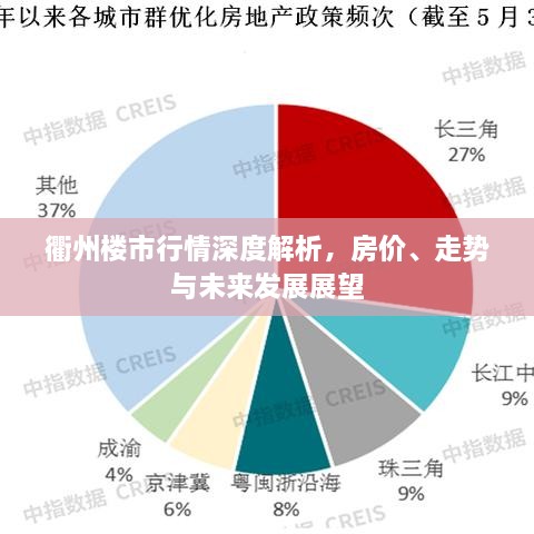 衢州樓市行情深度解析，房?jī)r(jià)、走勢(shì)與未來發(fā)展展望