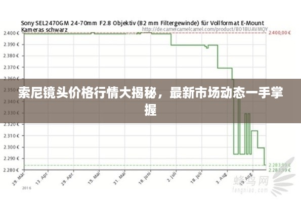 索尼鏡頭價(jià)格行情大揭秘，最新市場(chǎng)動(dòng)態(tài)一手掌握