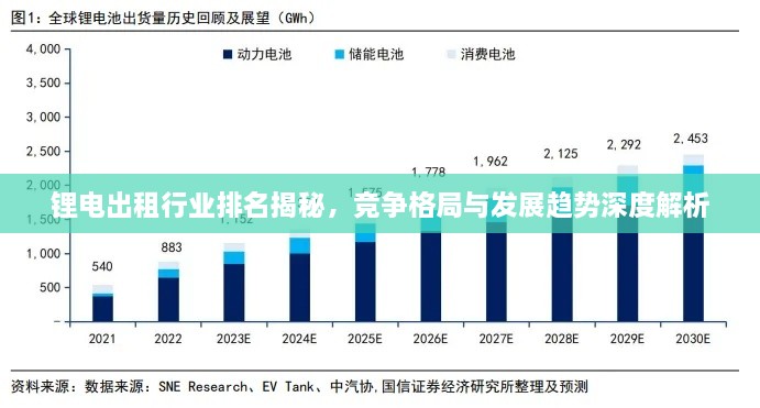 鋰電出租行業(yè)排名揭秘，競爭格局與發(fā)展趨勢深度解析