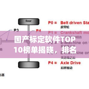 國產(chǎn)標定軟件TOP10榜單揭曉，排名及特點全解析