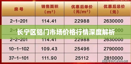 長寧區(qū)鋁門市場價(jià)格行情深度解析