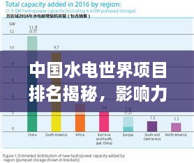 中國水電世界項目排名揭秘，影響力深度解析