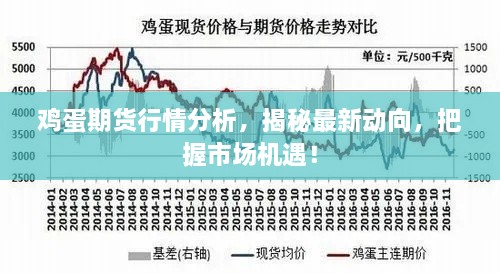 雞蛋期貨行情分析，揭秘最新動向，把握市場機遇！