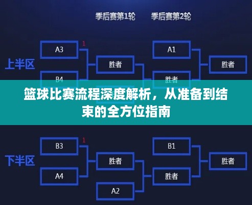 籃球比賽流程深度解析，從準(zhǔn)備到結(jié)束的全方位指南