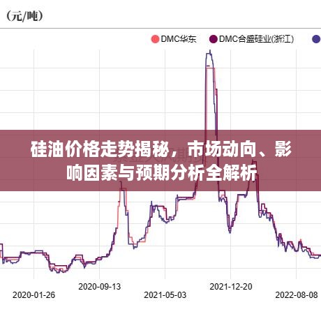 硅油價格走勢揭秘，市場動向、影響因素與預(yù)期分析全解析