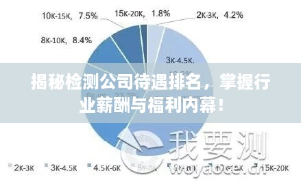 揭秘檢測公司待遇排名，掌握行業(yè)薪酬與福利內(nèi)幕！