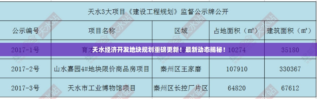 天水經(jīng)濟(jì)開發(fā)地塊規(guī)劃重磅更新！最新動態(tài)揭秘！