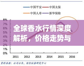 全球香水行情深度解析，價格走勢與市場趨勢探究