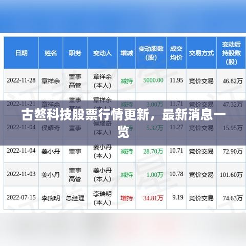 古鰲科技股票行情更新，最新消息一覽