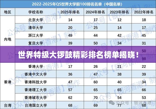 世界特級(jí)大鑼鼓精彩排名榜單揭曉！