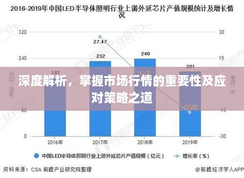 深度解析，掌握市場(chǎng)行情的重要性及應(yīng)對(duì)策略之道