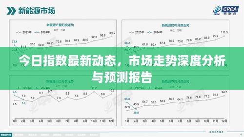 今日指數(shù)最新動態(tài)，市場走勢深度分析與預(yù)測報告