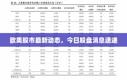 歐美股市最新動態(tài)，今日股盤消息速遞