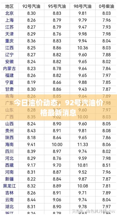 今日油價(jià)動(dòng)態(tài)，92號(hào)汽油價(jià)格最新消息